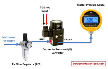 Turn the ignition switch to the OFF position. . International hvac actuator calibration procedure